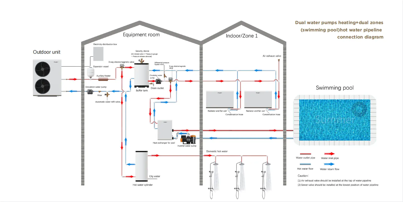 Zealux Air Source Heat Pump Installation Diagram 1