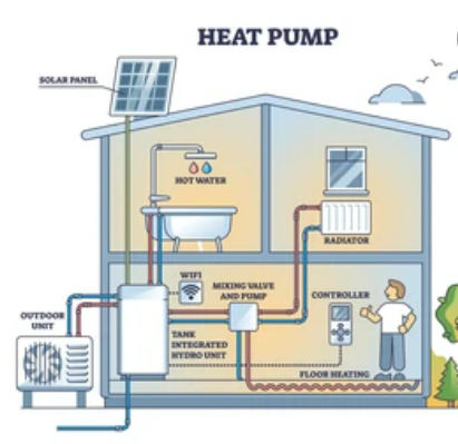 heat pump installation
